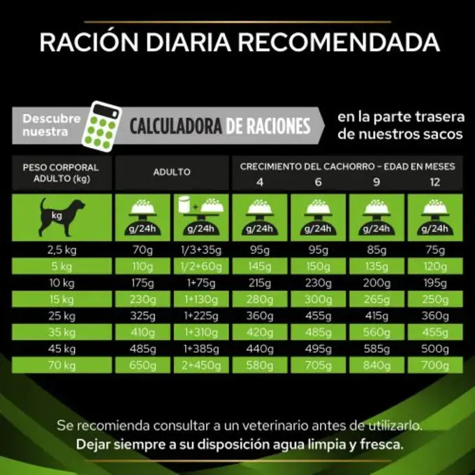 Pro Plan Veterinary Diets HA Hipoalergénico Perros 2K