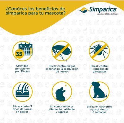 Simparica Zoetis Perros 5mg 1,3K - 2,5K