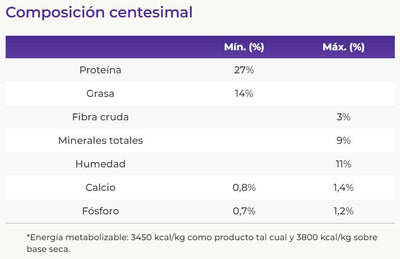 Vitalcan Balanced Perros Adultos Raza Pequeña